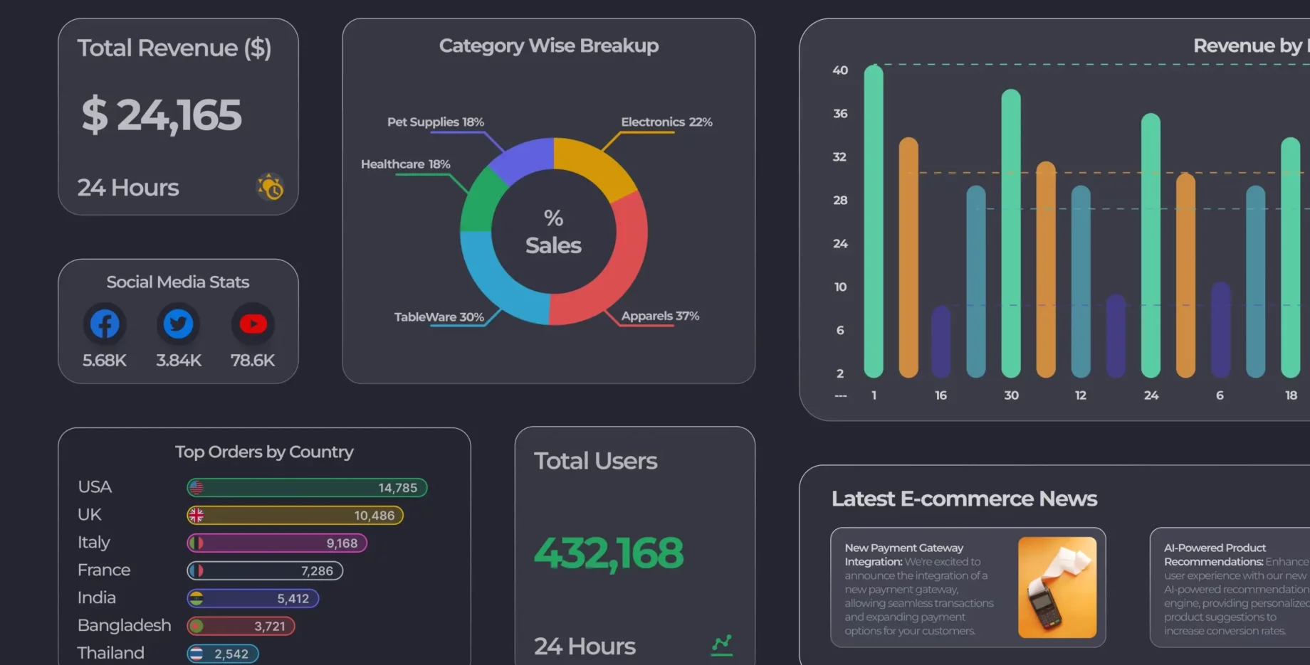 Private ERP & Automation Systems